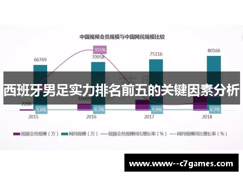 西班牙男足实力排名前五的关键因素分析