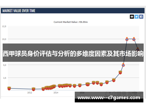 西甲球员身价评估与分析的多维度因素及其市场影响