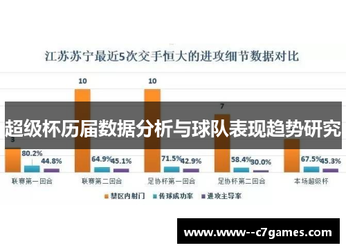 超级杯历届数据分析与球队表现趋势研究 超级杯历届数据分析与球队表现趋势研究