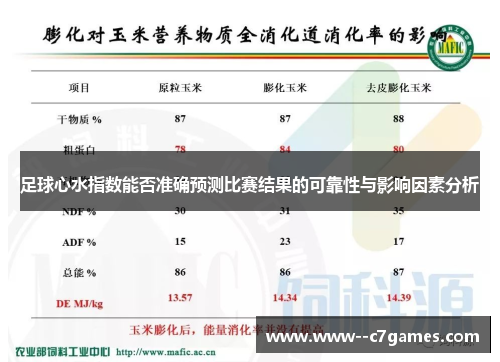 足球心水指数能否准确预测比赛结果的可靠性与影响因素分析 足球心水指数能否准确预测比赛结果的可靠性与影响因素分析