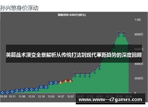 英超战术演变全景解析从传统打法到现代革新趋势的深度回顾