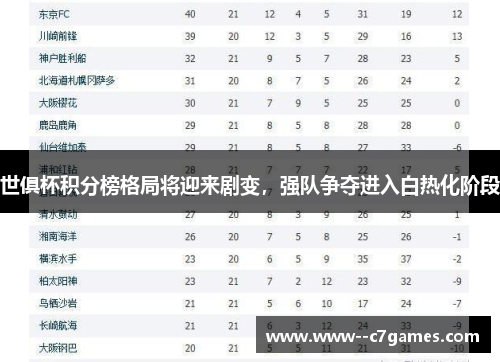 世俱杯积分榜格局将迎来剧变,强队争夺进入白热化阶段 世俱杯积分榜格局将迎来剧变,强队争夺进入白热化阶段